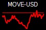 MOVE-USD